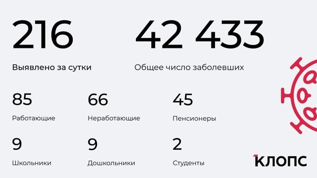 В калининградском оперштабе рассказали подробности о ситуации с коронавирусом