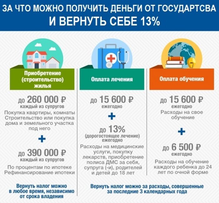 Срочно сдайте декларацию 3-НДФЛ до 30.04, если продали машины, квартиры в 2020 году, при получении иных доходов, иначе штраф - Новости Калининграда