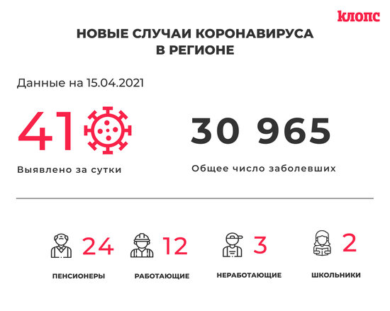41 заболевший и 75 выздоровевших: всё о ситуации с коронавирусом в Калининградской области на четверг - Новости Калининграда