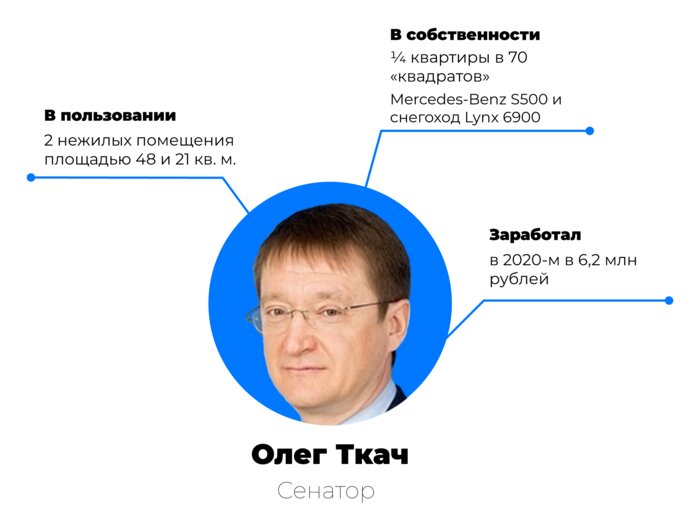 На фото: Олег Ткач  | Фото: сайт Совет Федерации