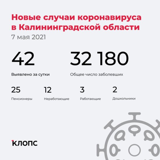 42 заболели и 76 выздоровели: ситуация с коронавирусом в Калининградской области на 7 мая - Новости Калининграда