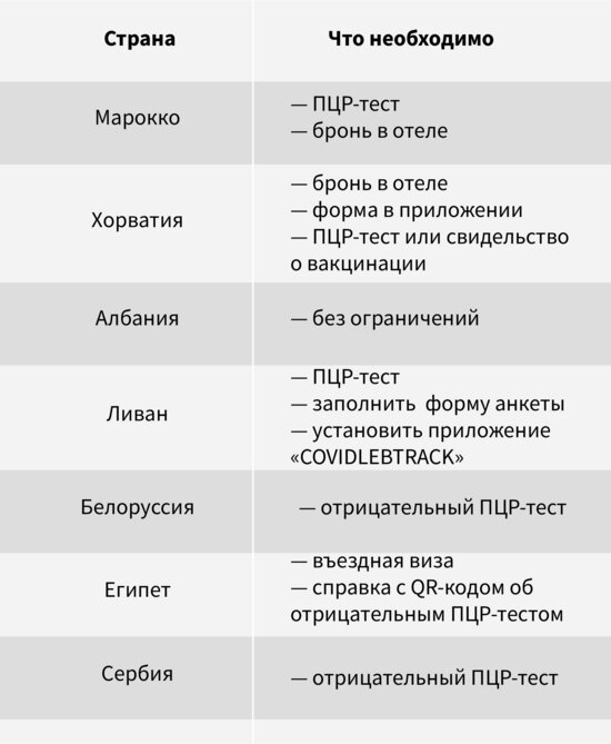 Открылись ещё восемь стран: куда можно улететь туристам и какие справки нужны - Новости Калининграда | Фото: Евгения Будадина / «Клопс»