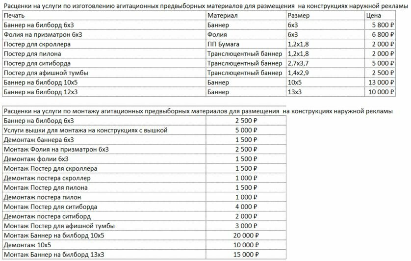 Выборы-2021: сведения о размере и других условиях оплаты изготовления и размещения предвыборных агитационных материалов кандидатов и партий - Новости Калининграда