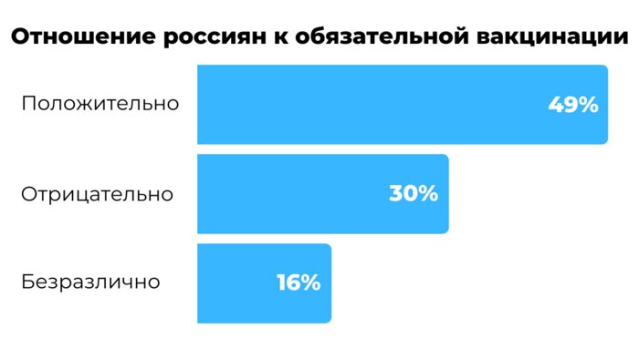 Россияне рассказали, как относятся к обязательной вакцинации от коронавируса - Новости Калининграда | Иллюстрация: Евгения Будадина / «Клопс»