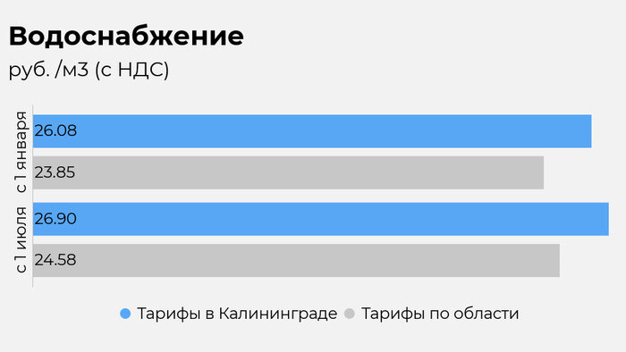 Калининградская служба по тарифам рассказала, как вырастут цены на коммуналку с 1 июля - Новости Калининграда | Иллюстрация: Евгения Будадина / «Клопс»