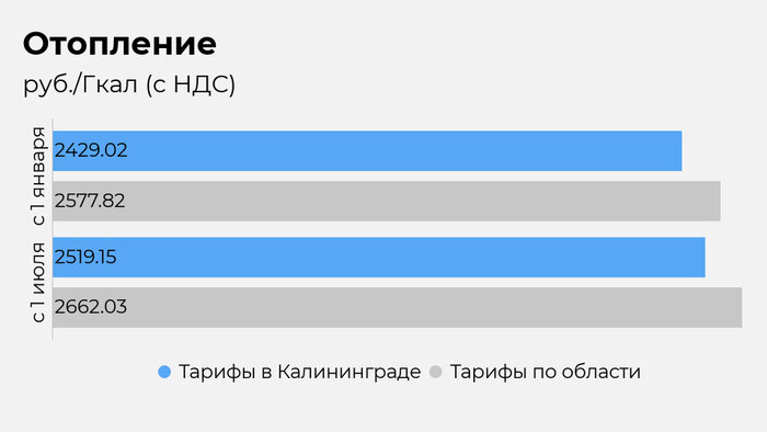 Калининградская служба по тарифам рассказала, как вырастут цены на коммуналку с 1 июля - Новости Калининграда | Иллюстрация: Евгения Будадина / «Клопс»