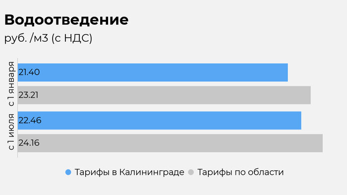 Калининградская служба по тарифам рассказала, как вырастут цены на коммуналку с 1 июля - Новости Калининграда | Иллюстрация: Евгения Будадина / «Клопс»