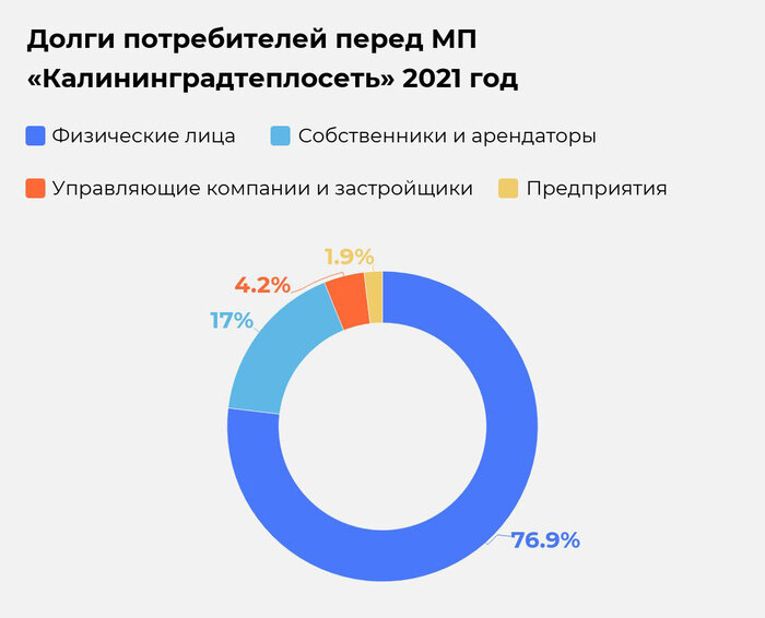 Сколько калининградцы задолжали за отопление - Новости Калининграда | Иллюстрация: Евгения Будадина / «Клопс»