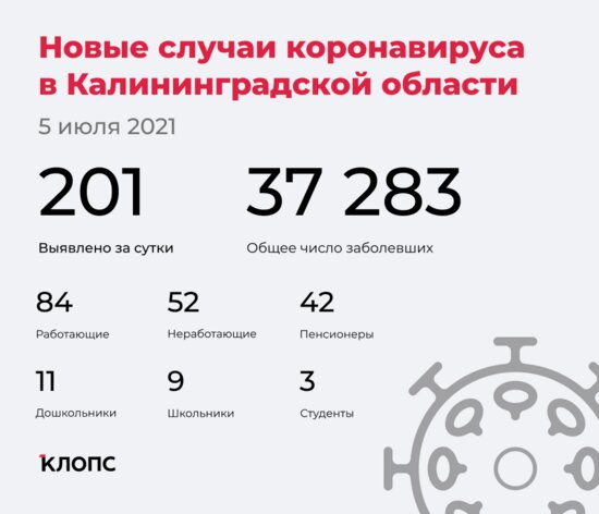 В оперштабе Калининградской области прокомментировали новые случаи коронавируса - Новости Калининграда