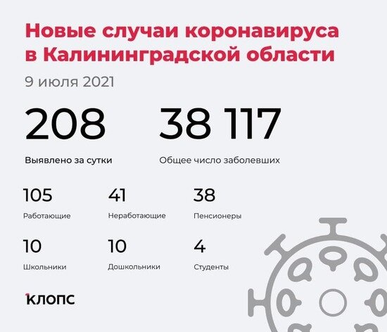 У 12 пневмония, 21 болеет бессимптомно: подробности о ситуации с ковидом в Калининградской области - Новости Калининграда