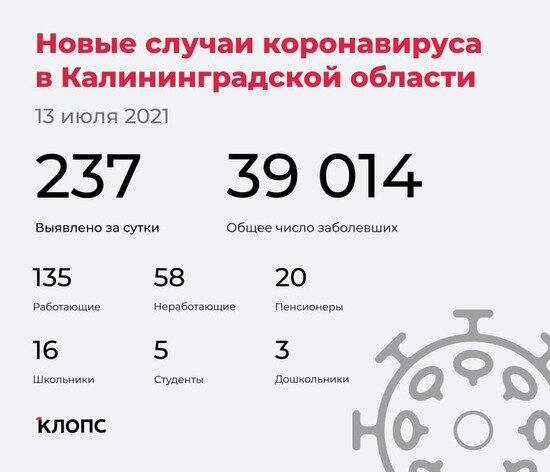 У 10 пневмония, 26 болеют бессимптомно: подробности о ситуации с COVID-19 в Калининградской области - Новости Калининграда