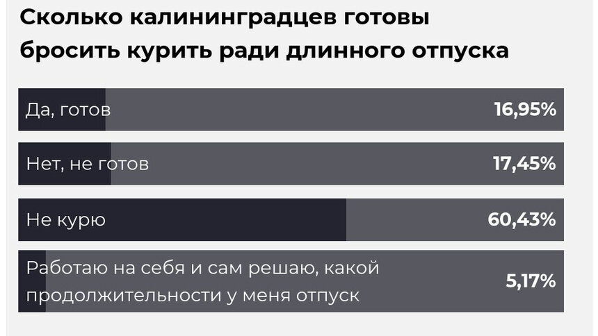 Калининградцы рассказали, готовы ли бросить курить ради дополнительных дней отпуска - Новости Калининграда | Иллюстрация: Евгения Будадина / «Клопс»