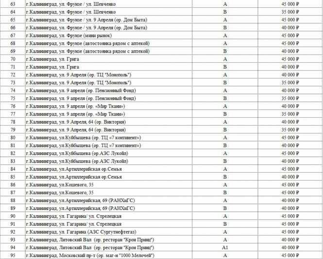 Выборы-2021: сведения о размере и других условиях оплаты изготовления и размещения предвыборных агитационных материалов кандидатов и партий - Новости Калининграда