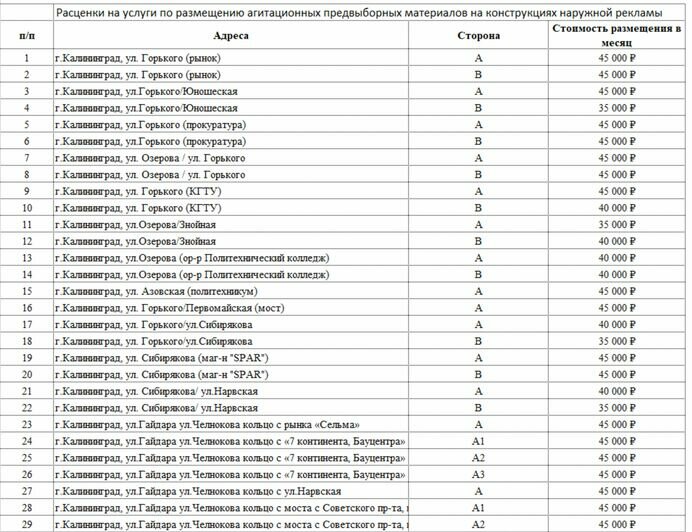 Выборы-2021: сведения о размере и других условиях оплаты изготовления и размещения предвыборных агитационных материалов кандидатов и партий - Новости Калининграда