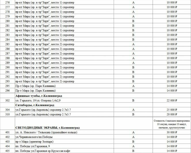 Выборы-2021: сведения о размере и других условиях оплаты изготовления и размещения предвыборных агитационных материалов кандидатов и партий - Новости Калининграда