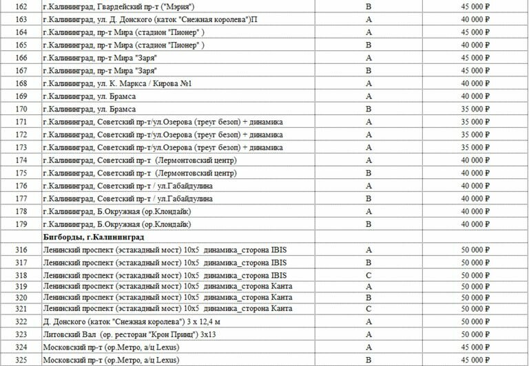 Выборы-2021: сведения о размере и других условиях оплаты изготовления и размещения предвыборных агитационных материалов кандидатов и партий - Новости Калининграда