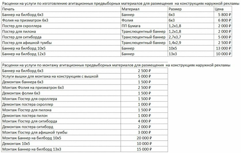 Выборы-2021: сведения о размере и других условиях оплаты изготовления и размещения предвыборных агитационных материалов кандидатов и партий - Новости Калининграда