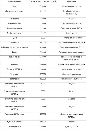 Выборы-2021: «Касатка Медиа» представляет прайс на изготовление сувенирной продукции - Новости Калининграда