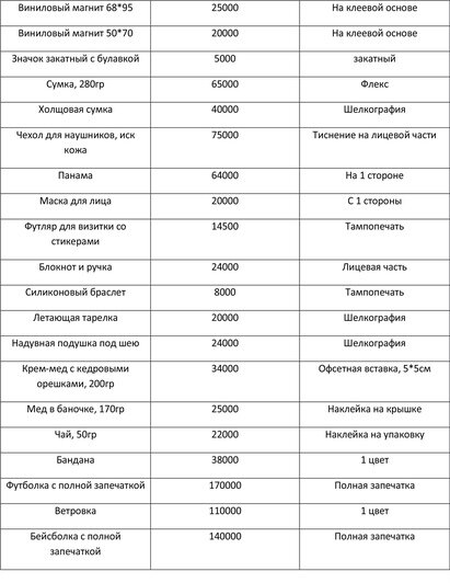 Выборы-2021: «Касатка Медиа» представляет прайс на изготовление сувенирной продукции - Новости Калининграда