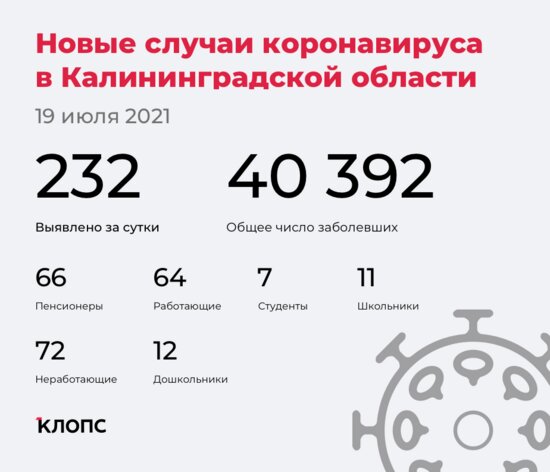 В калининградском оперштабе рассказали подробности о ситуации с ковидом - Новости Калининграда
