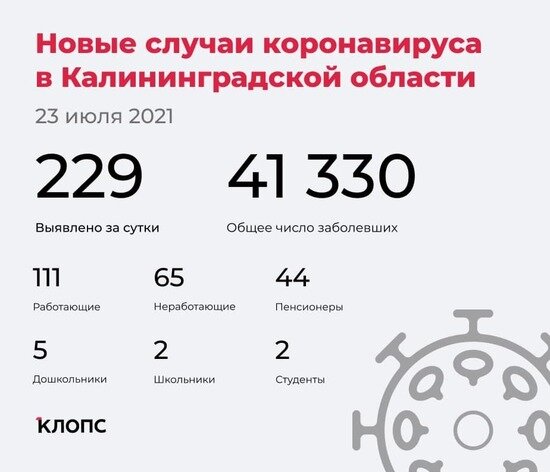 Калининградский оперштаб рассказал подробности о ситуации с ковидом - Новости Калининграда