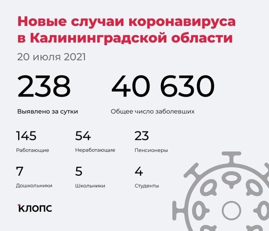 Калининградский оперштаб рассказал подробности о ситуации с коронавирусом - Новости Калининграда