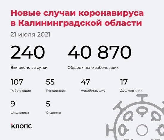 Оперштаб Калининградской области рассказал подробности о ситуации с COVID-19 - Новости Калининграда