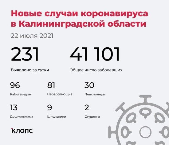 В оперштабе Калининградской области рассказали подробности о ситуации с коронавирусом - Новости Калининграда