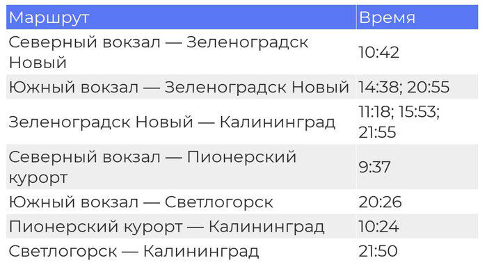 24 и 25 июля из Калининграда к морю пустят дополнительные поезда - Новости Калининграда | Иллюстрация: Евгения Будадина / «Клопс»