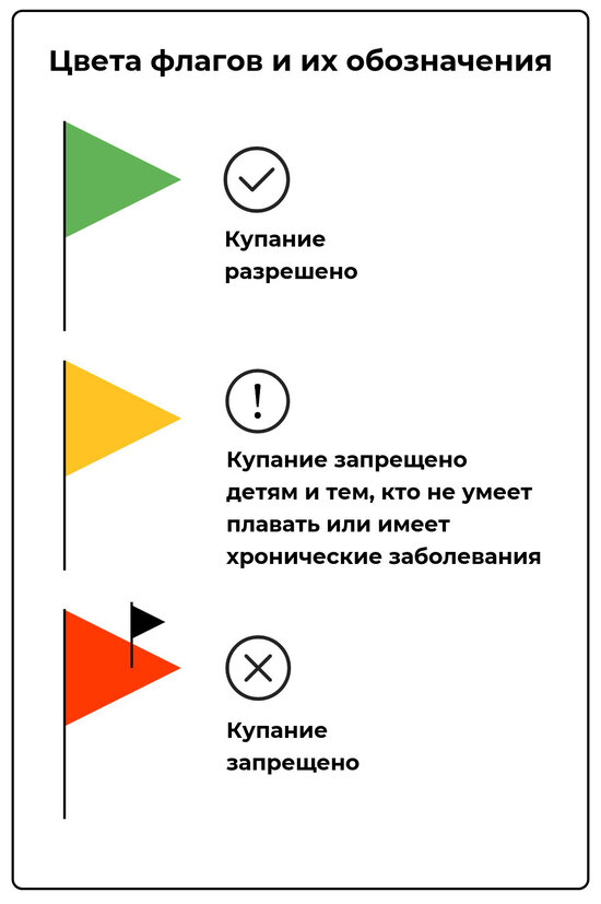 Правила, которые опасно нарушать: как нужно организовывать пляжи и вести себя в море  - Новости Калининграда | Иллюстрация: Евгения Будадина / «Клопс»