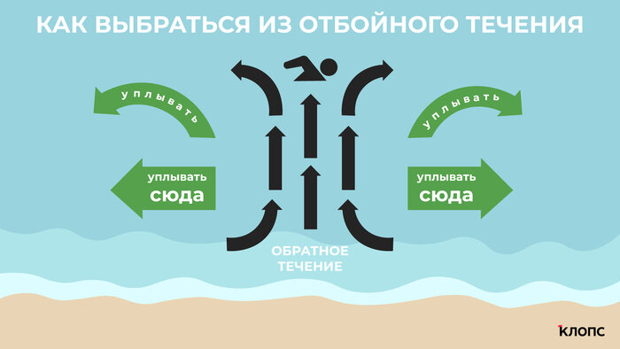 Правила, которые опасно нарушать: как нужно организовывать пляжи и вести себя в море  - Новости Калининграда | Иллюстрация: Евгения Будадина / «Клопс»