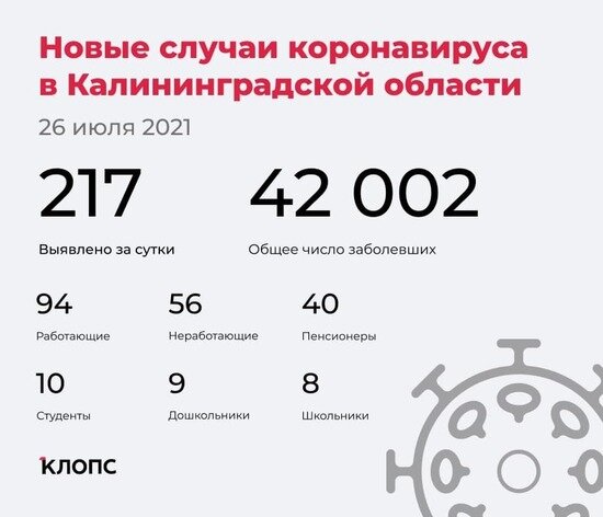 Калининградский оперштаб рассказал подробности о ситуации с коронавирусом - Новости Калининграда
