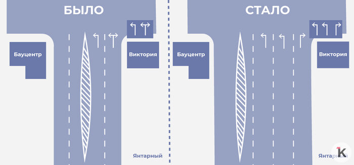 У «Бауцентра» на Сельме изменили схему движения - Новости Калининграда | Иллюстрация: Евгения Будадина / «Клопс»