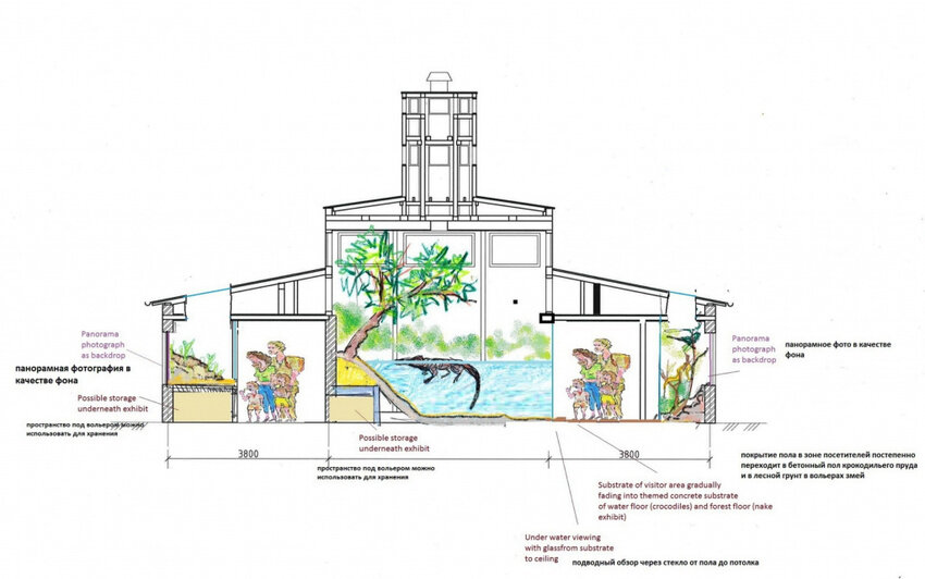 Эскизы реконструкционного проекта | Фото: Калининградский зоопарк
