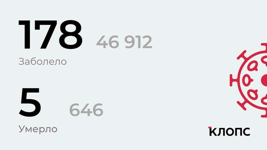 В Калининградской области коронавирусом заболели ещё 178 человек - Новости Калининграда