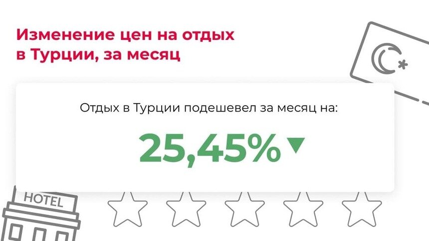 Отдых в Турции за месяц подешевел на 25% - Новости Калининграда