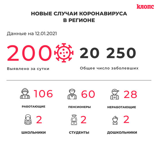 Оперштаб Калининградской области прокомментировал новые случаи коронавируса - Новости Калининграда