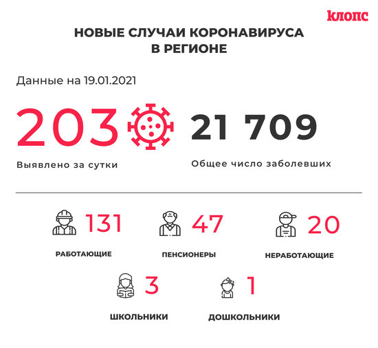В оперштабе Калининградской области прокомментировали новые случаи коронавируса - Новости Калининграда