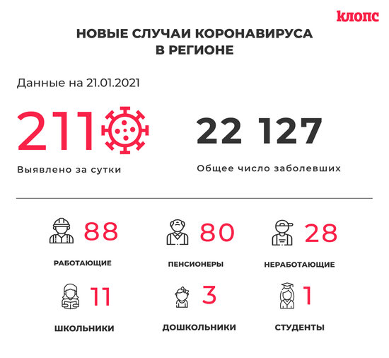 В оперштабе Калининградской области прокомментировали новые случаи коронавируса - Новости Калининграда