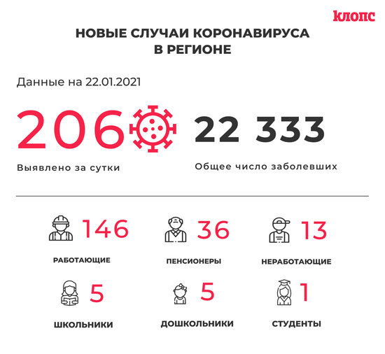 В оперштабе Калининградской области прокомментировали новые случаи коронавируса - Новости Калининграда
