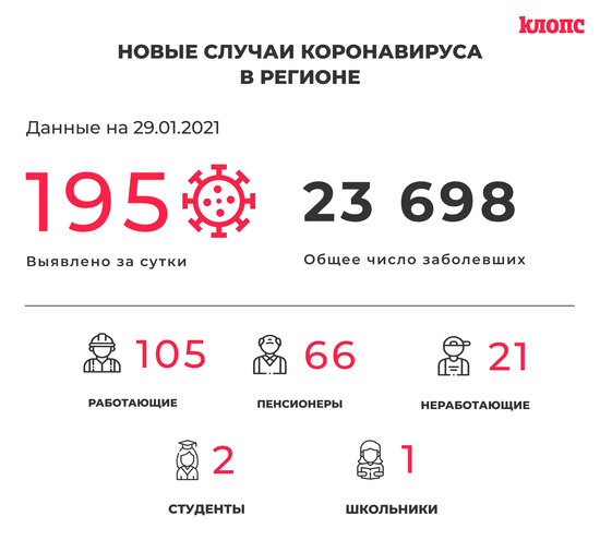В оперштабе Калининградской области прокомментировали новые случаи коронавируса - Новости Калининграда