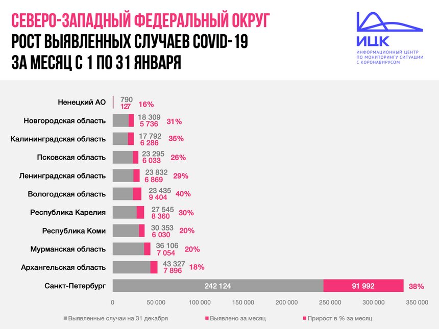 Назван регион СЗФО с наибольшим приростом числа заболевших COVID-19 в январе - Новости Калининграда | Изображение: Информационный центр по мониторингу ситуации с коронавирусом 