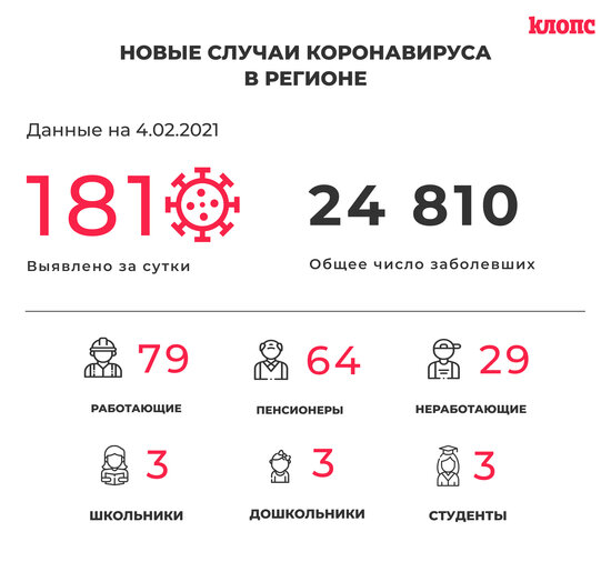 181 заболевший и 203 выписанных: всё о ситуации с COVID-19 в Калининградской области на четверг - Новости Калининграда