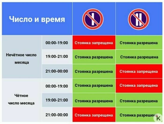 Как работают эти знаки