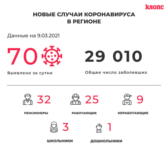 В оперштабе Калининградской области прокомментировали новые случаи коронавируса - Новости Калининграда