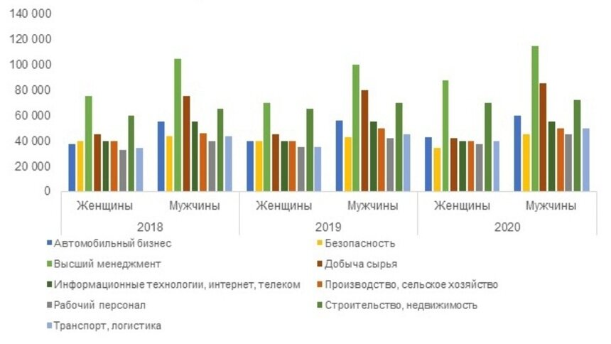 Готовы работать в IT-сфере и на стройке: какие ещё мужские профессии выбирают калининградки - Новости Калининграда