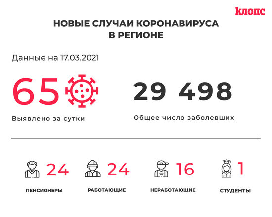 В оперштабе Калининградской области прокомментировали новые случаи коронавируса - Новости Калининграда