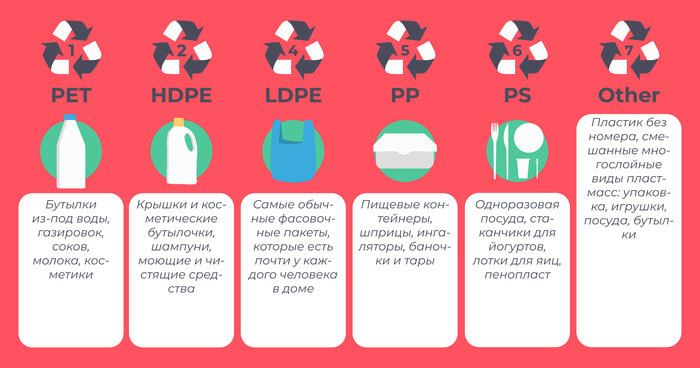 Пластик, который нас окружает: как правильно утилизировать бутылки, крышки и детские игрушки из пластмассы - Новости Калининграда | Инфографика: Евгения Будадина / &quot;Клопс&quot;