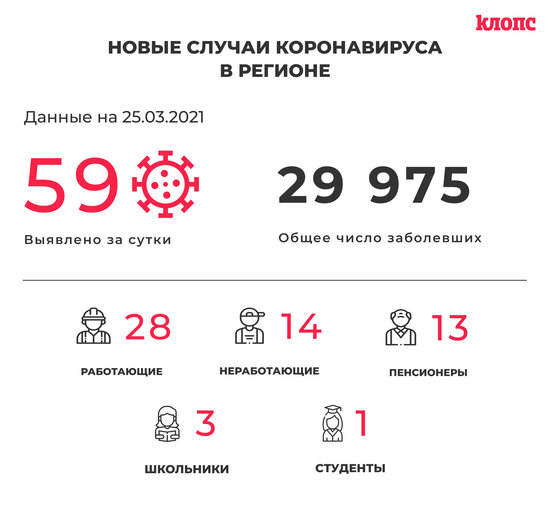 Смерти не зарегистрированы, заболел один медик: ситуация с коронавирусом в Калининградской области на четверг - Новости Калининграда