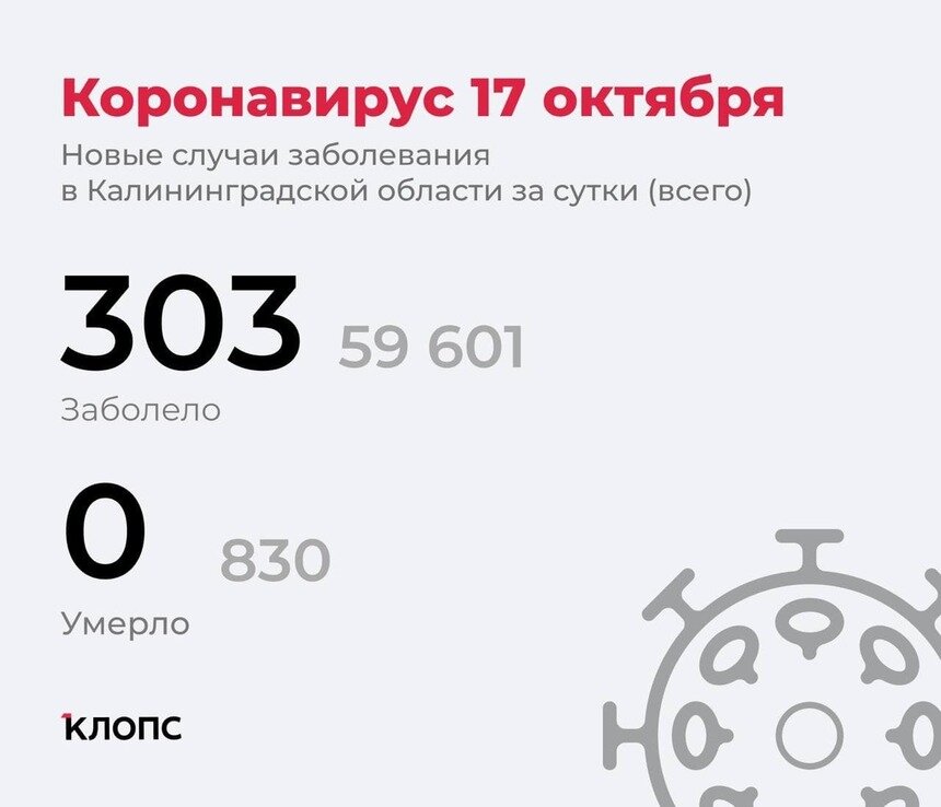 В калининградском оперштабе рассказали подробности о ситуации с ковидом - Новости Калининграда